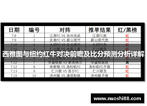 西雅图与纽约红牛对决前瞻及比分预测分析详解